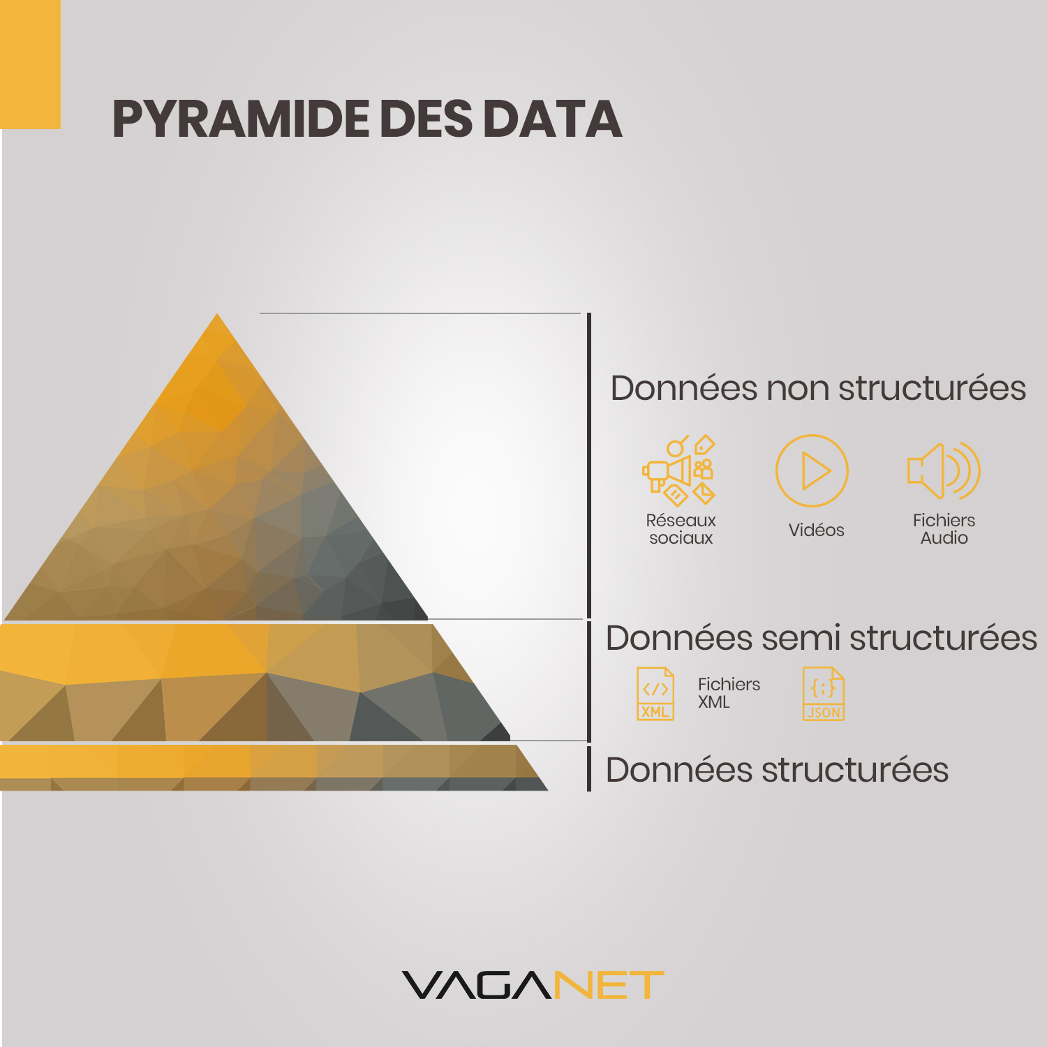 Pyramide des data